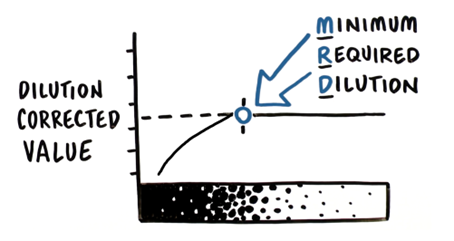 MRD