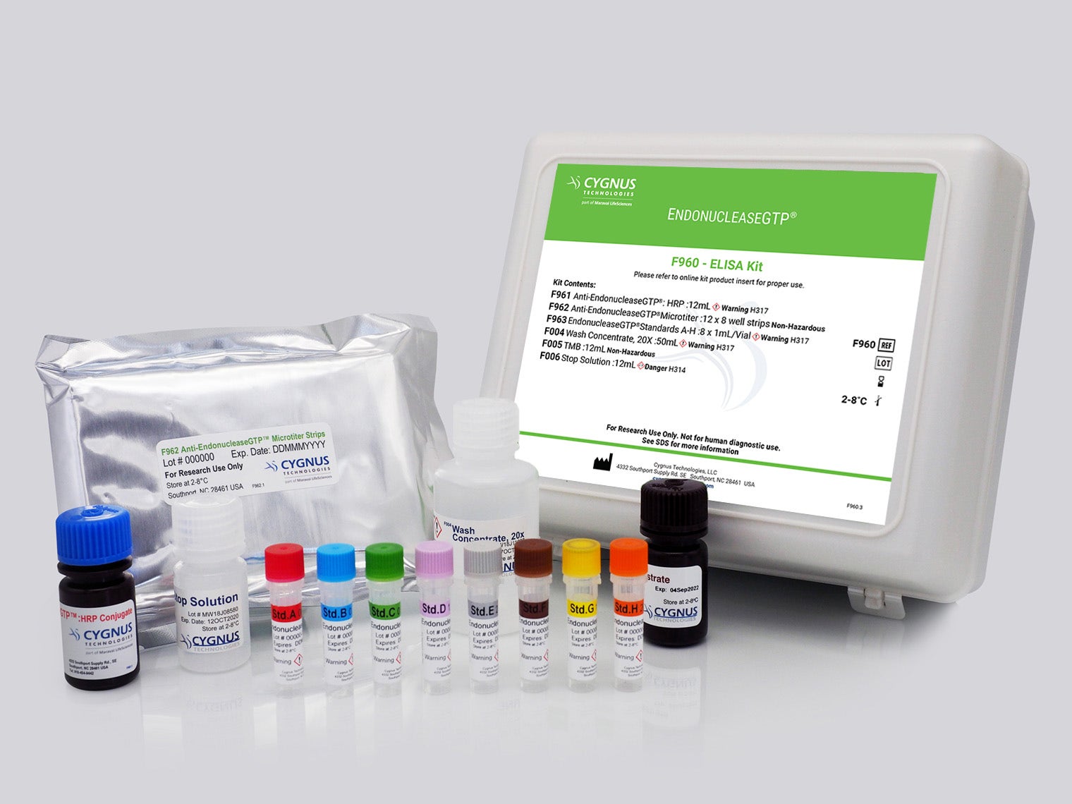 EndonucleaseGTP ELISA Cygnus F960