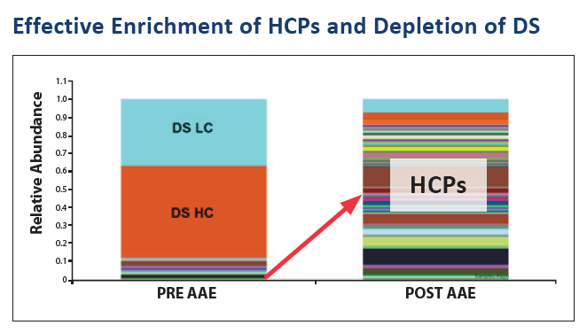 AAE_enrichment_bar_graph